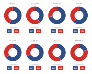 Vantage Sentiment Indicators