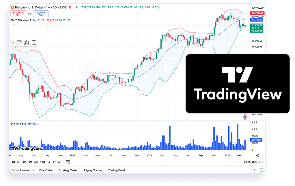 Algobi TradingView Algobi TradingView