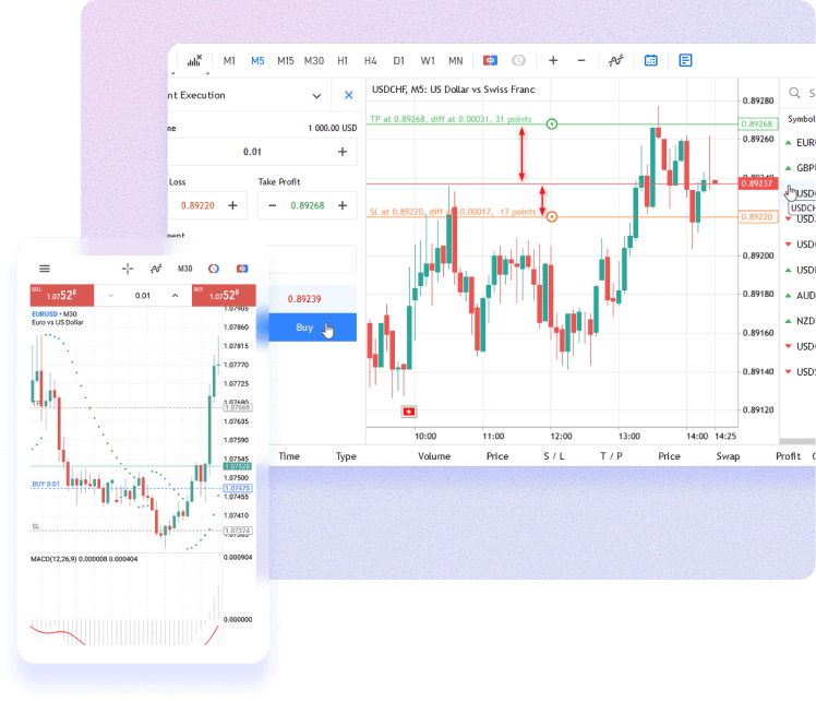 MetaTrader 5 MetaTrader 5