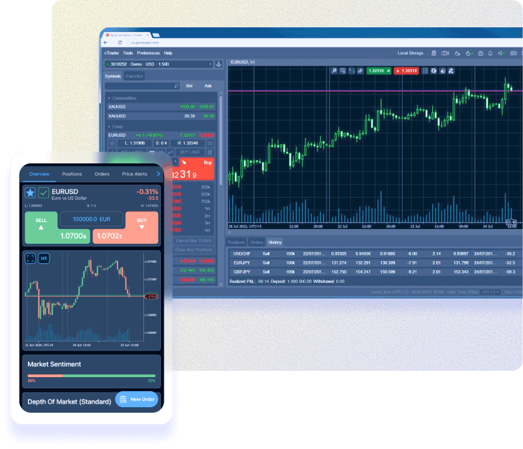 cTrader cTrader